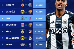 皇冠体育app下载-足坛历史转会费TOP50：伊萨克领衔今夏5人上榜，内马尔三杀